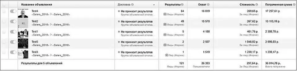 Рис 722 Рис 723 А потом началось драконовское понижение охватов и мы были - фото 150