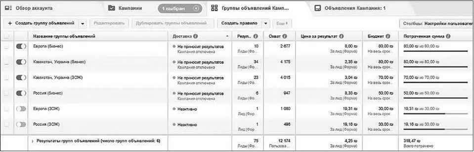 Рис 748 В итоге кампании если считать в долларах потратили денег - фото 176