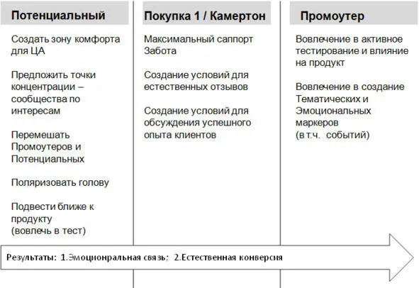 Конечно все это имеет смысл только в том случае если вы постоянно работаете - фото 16