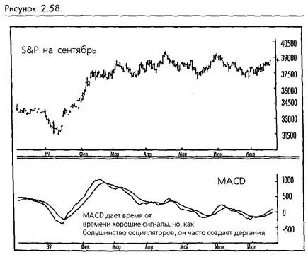 Использование уровней перекупки перепродажи Метод MACD может быть использован - фото 46