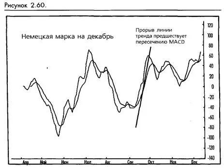 Ищите дивергенцию С нашей точки зрения наиболее ценными и показательными - фото 48