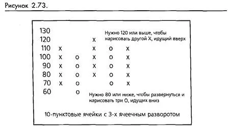 На график крестиковноликов наносятся только изменения цены на количественное - фото 58