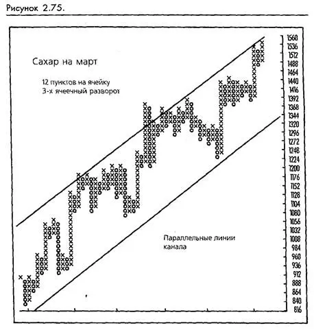 Расчет ваших доходов Некоторые построители графиков крестиковноликов - фото 59