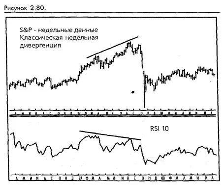 Дневные графики Мы рекомендуем использовать 10дневный и 14дневный RSI для - фото 63