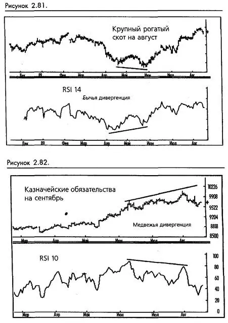 Фильтр RSI предлагает прекрасное решение этой общей проблемы Если значение - фото 64