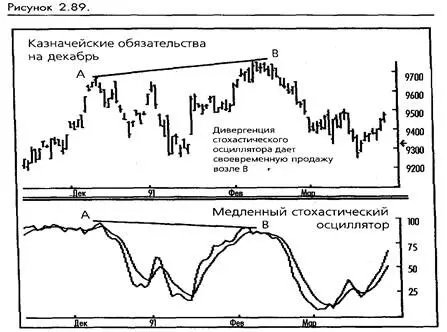Отметьте на рисунке 290 что второй пик 2 ниже чем первый 1 Третий пик - фото 68