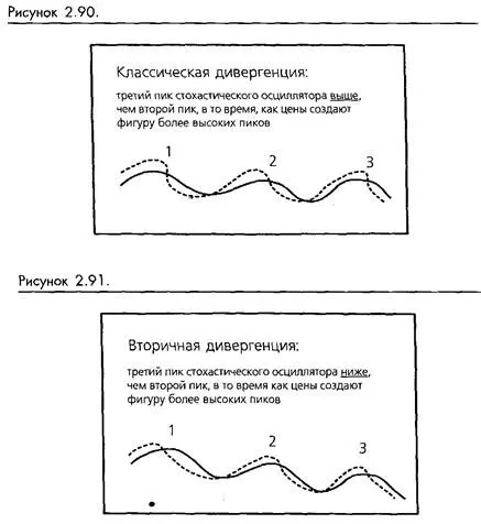 Левые и правые пересечения Некоторые технические аналитики сделали - фото 69