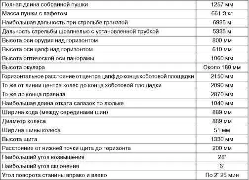 Установка 762мм противоштурмовой пушки образца 1910 года на бронеавтомобиле - фото 86