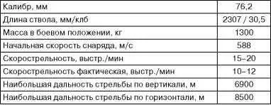 Орудийные башни Т34 Серийное производство знаменитого танка Т34 с 76мм - фото 94