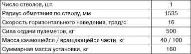 Общее расположение турельной установки МТУ2 и элементы ее конструкции с - фото 112