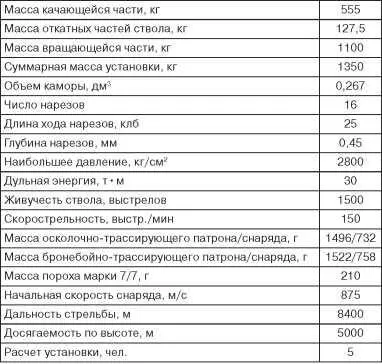 Приложение 5 Химвооружение Во второй половине 1930х годов для бронекатеров - фото 115