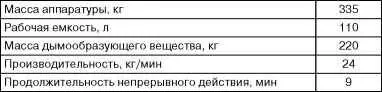 Приложение 6 Реактивные установки В феврале 1942 года Артуправление АУ ВМФ - фото 116