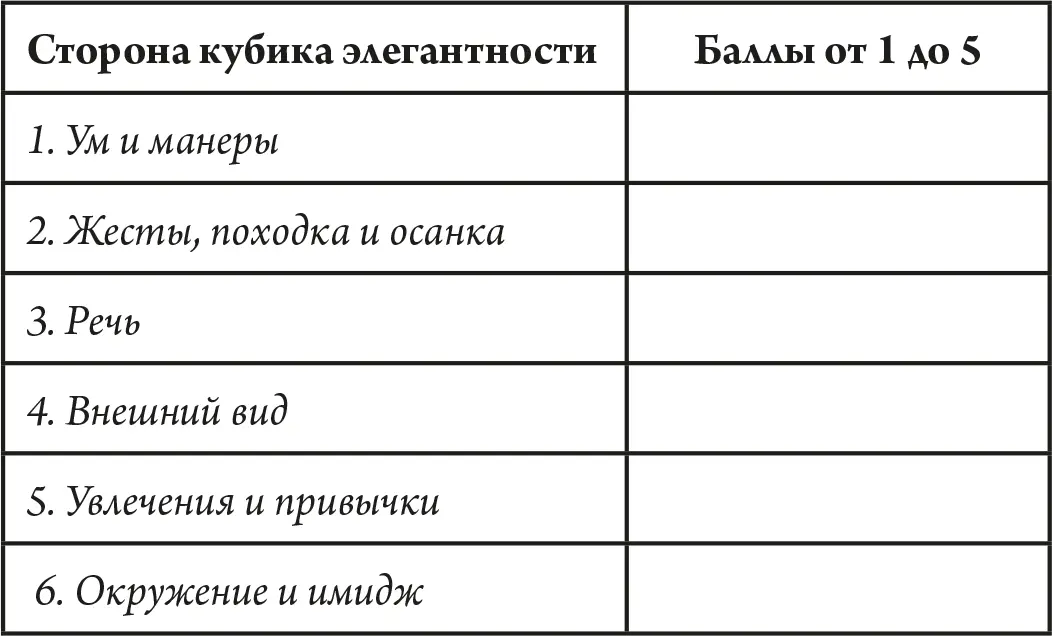 Как оценить вашу элегантность Ум и манеры Элегантная женщина это умная - фото 1