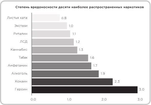 Правительство нанесло удар одновременно в двух направлениях и во Вьетнаме и в - фото 3