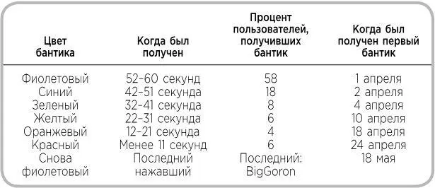 По мере появления новых цветов один из пользователей Reddit под ником Goombaс - фото 9