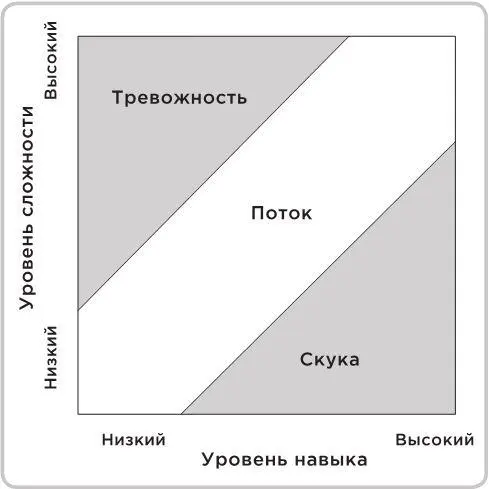 Поток канал который идет от нижнего левого к верхнему правому углу - фото 14