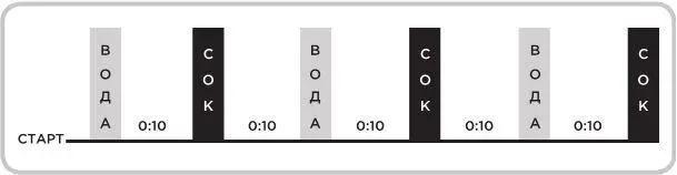 Во второй половине эксперимента появился элемент неожиданности Теперь - фото 16