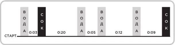 Если все дело в удовлетворении то мозг участника должен одинаково реагировать - фото 17