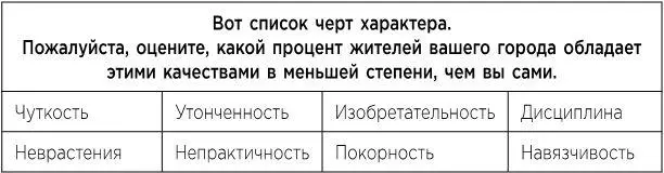 Все эти качества можно назвать довольно неопределенными Трудно понять в какой - фото 20