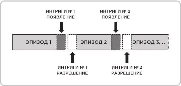 Если вы не уверены что сможете выключиться перед появлением интриги то - фото 26