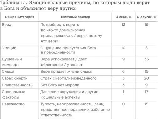 О чем думают люди сталкиваясь со смертью То приходя в сознание то впадая в - фото 2