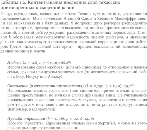 Прочтите следующие фрагменты последнего слова приговоренных к смертной казни и - фото 3