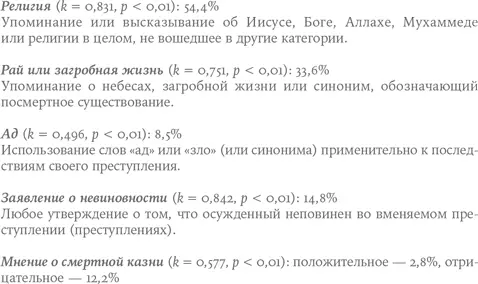 Прочтите следующие фрагменты последнего слова приговоренных к смертной казни и - фото 4
