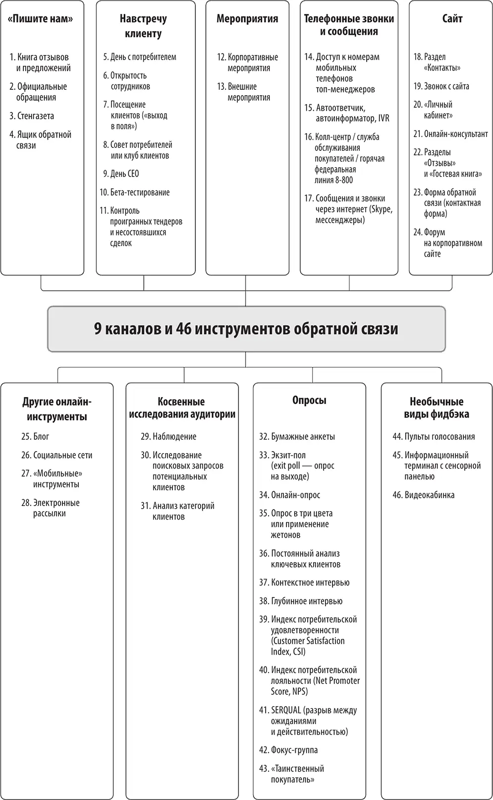 Что делать с полученной обратной связью Возможно самый короткий ответ таков - фото 1