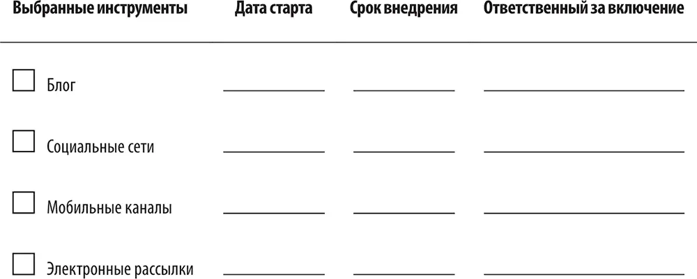 25 Блог Краткое описание Корпоративный блог одно из средств общения с - фото 11