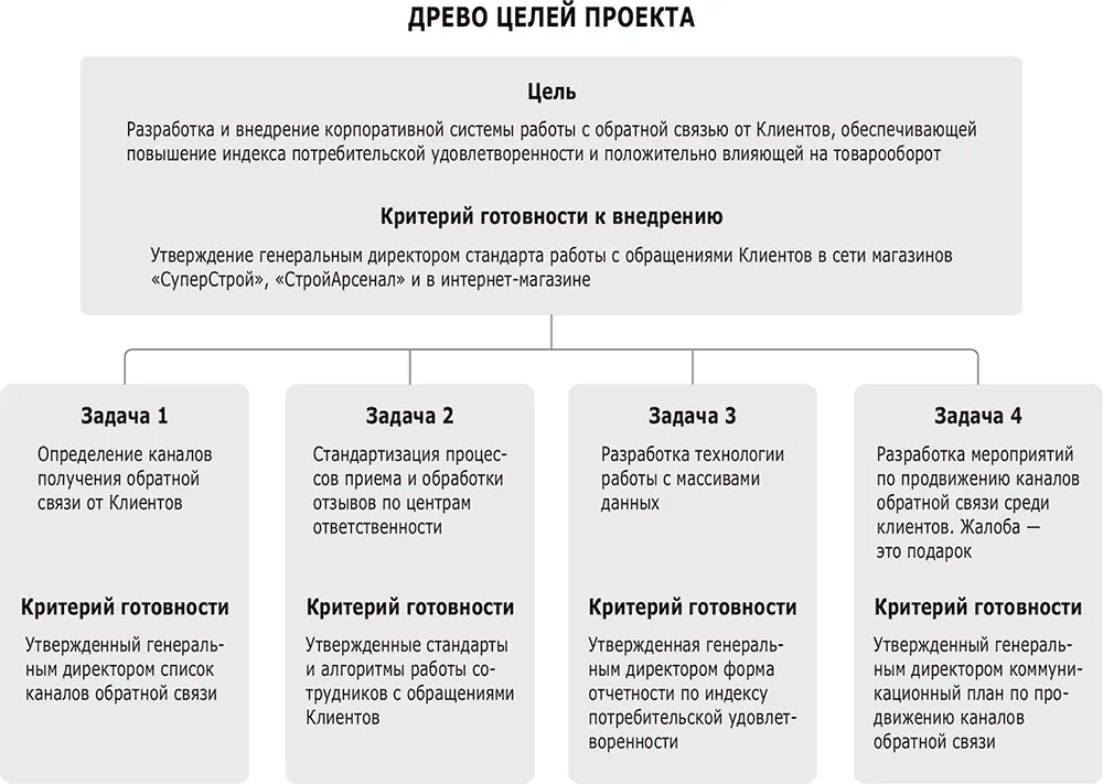 SWOTанализ проекта - фото 21