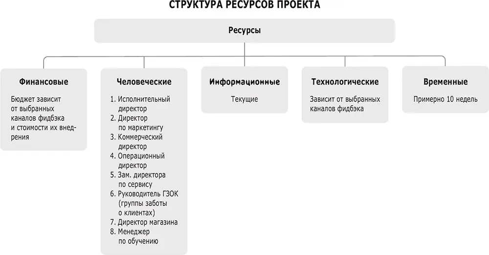 SWOTанализ проекта - фото 22