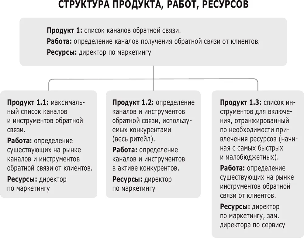Фидбэк Получите обратную связь - фото 24