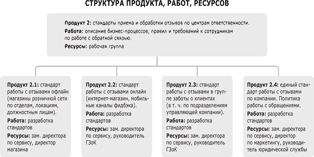 Фидбэк Получите обратную связь - фото 25