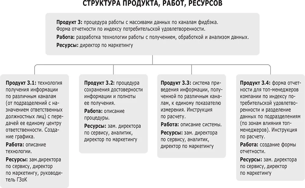 Заключение От Елены Золиной Для тех кто прочитал весь текст и для тех кто - фото 26