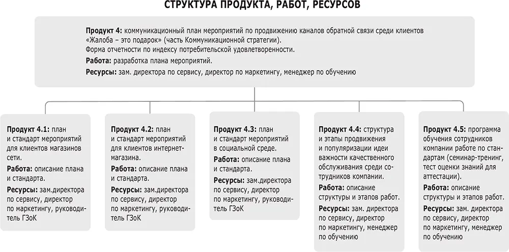 Заключение От Елены Золиной Для тех кто прочитал весь текст и для тех кто - фото 27
