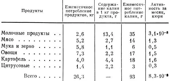 Таблица 2 Количество калия употребляемого человеком с пищей Помимо калий в - фото 5