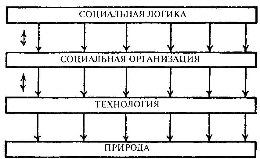 Рис I Социальное поведение индивида состоит из непрерывной последовательности - фото 27