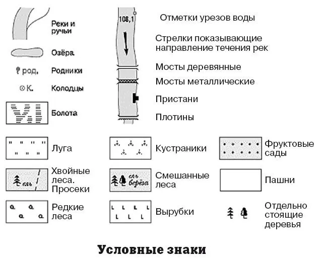 Ознакомьтесь с таблицей на которой представлены некоторые условные знаки - фото 16