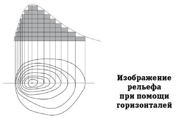 Если расстояние между горизонталями мало то здесь должен быть крутой склон - фото 17