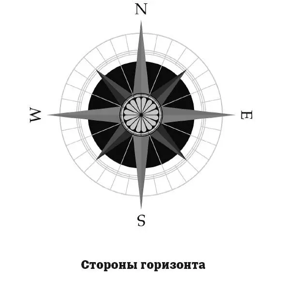 Стороны горизонта или стороны света это север юг запад и восток четыре - фото 22