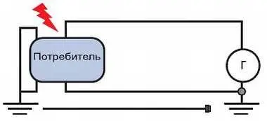 Рис 16 Простейшая схема заземления Еще один пример Допустим в работе - фото 8