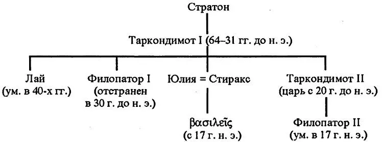 Вариант В Согласно данному варианту Филопатор Dio Cass LI 2 2 и - фото 9