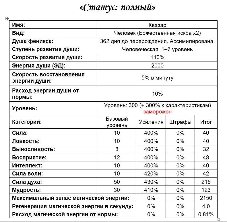 Божественные навыки Конструктор божественной воли ваша близость с богами - фото 1