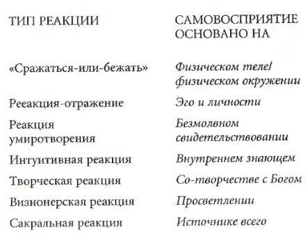 Взглянув на правую колонку получаем ясное представление об этапах развития - фото 1