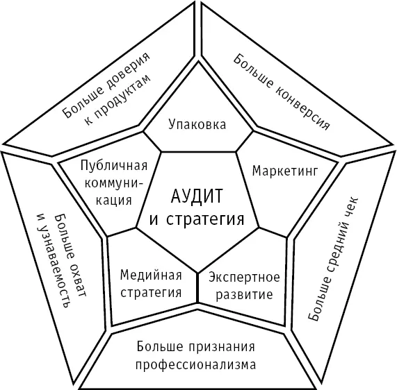 Рис 1 Построение личного бренда Конечно Внешность не главное но именно - фото 1