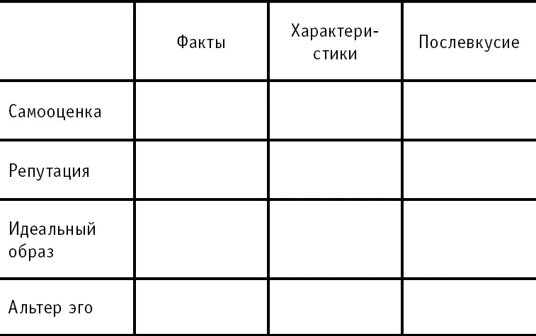Рис 5 Мыслеобразы Но это только начало пути Увы ваш личный бренд это не то - фото 5