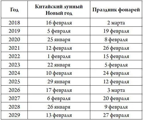 Обратите пожалуйста внимание что в табличке указан период времени когда - фото 11