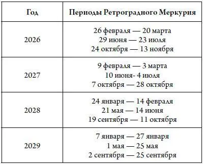 4 Категорически не подходят для работы над Картой дни затмений как солнечных - фото 13