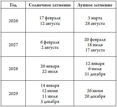 5 Не стоит начинать или вешать Карту в так называемый день Персонального - фото 15