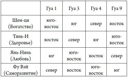 Глава 3 Готовимся к созданию Карты Желаний Наконецто мы дошли с вами до - фото 19